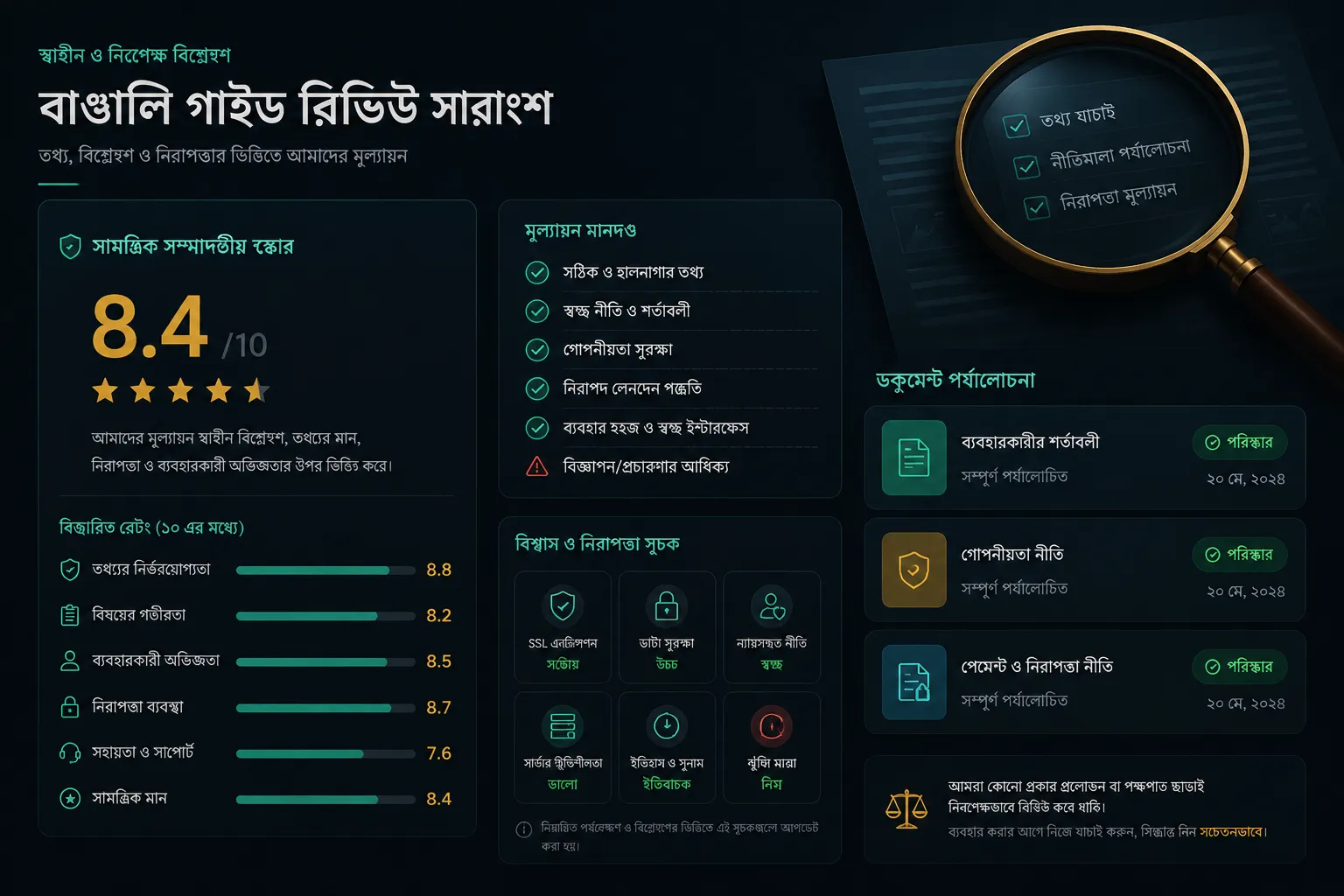 KKFB Bangladesh Guide সম্পর্কে ভিজ্যুয়াল