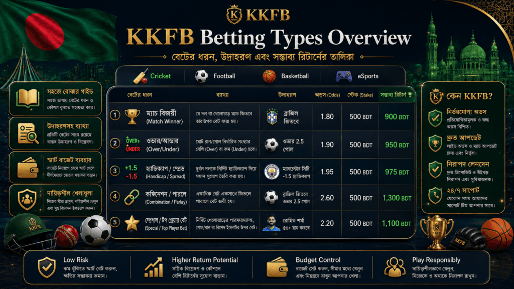 KKFB Betting Types Overview